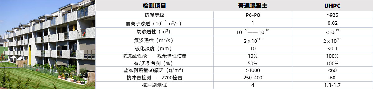 3、耐久性