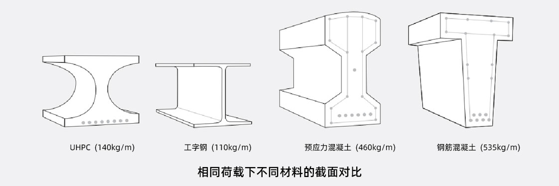 1、抗压性能